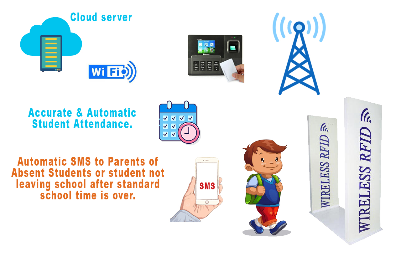 Attendance
